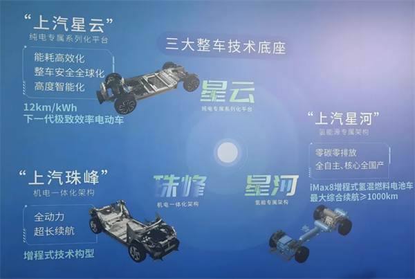 1月迎来开门红，上汽的目标仍是“国内第一”