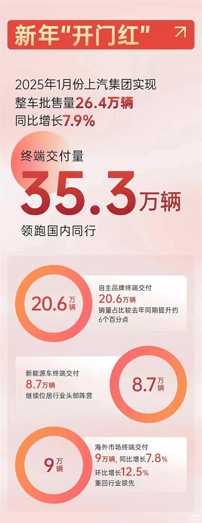 上汽破局正当时：改革者进，创新者强，专业修行者致远