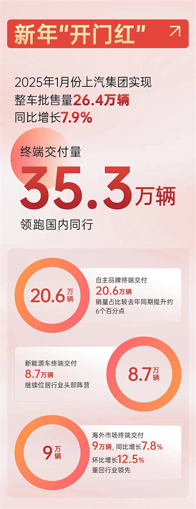 上海为什么出不了科技独角兽，却拥有上汽这样的实业精英？