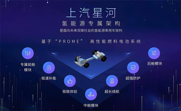 众擎易举，合谋宏业！上汽华为合作深评