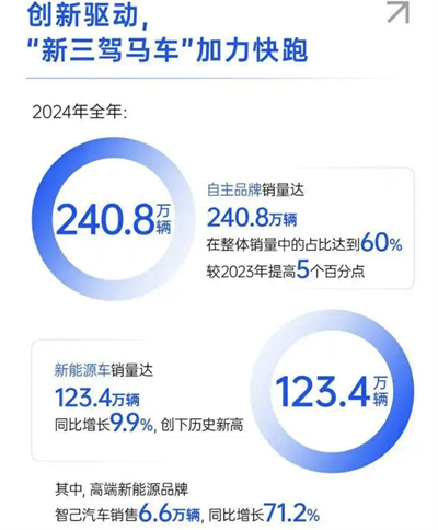 上汽转型进击：自主握指为拳，合资以变应变