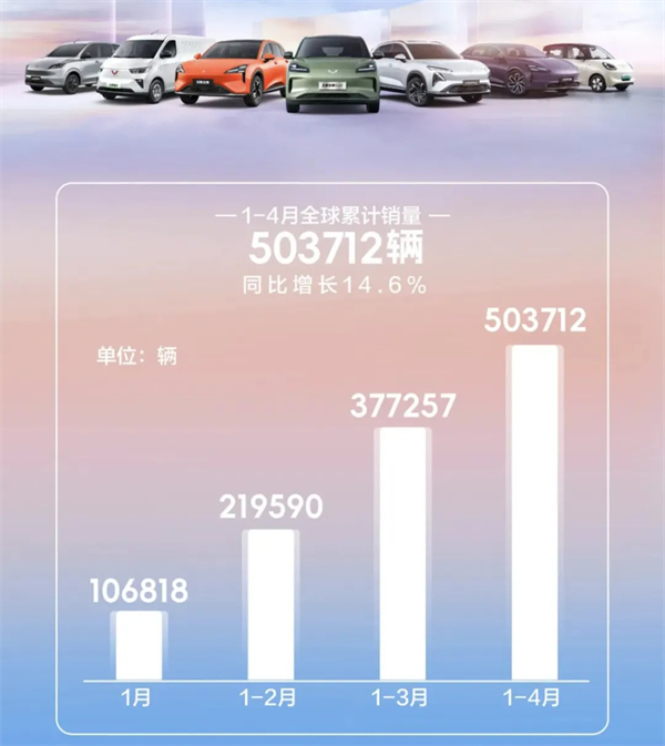 4个月卖出132万辆，上汽今年能打破质疑吗？