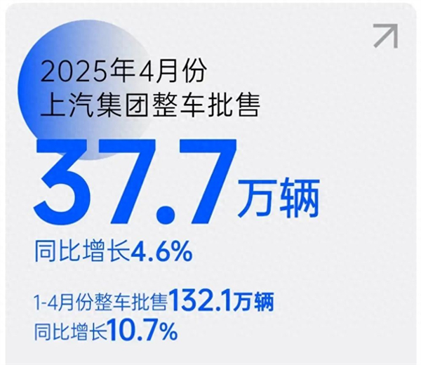 上汽转型启示录：潮头击水三重浪