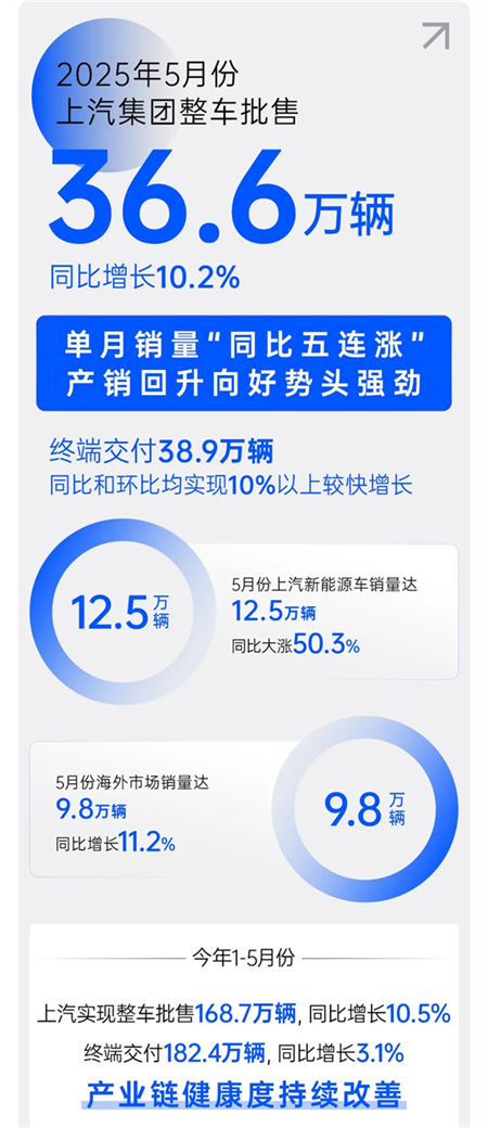 诸神乱战下，上汽以厚度重塑"老大"担当