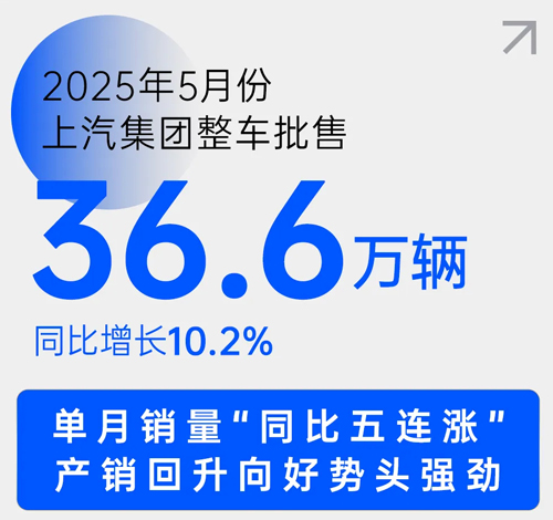 中国车市新阶段，上汽靠什么乘势而上？
