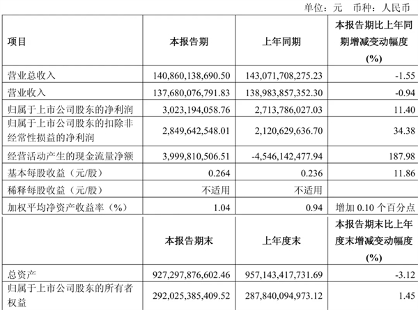 上汽做对了什么？