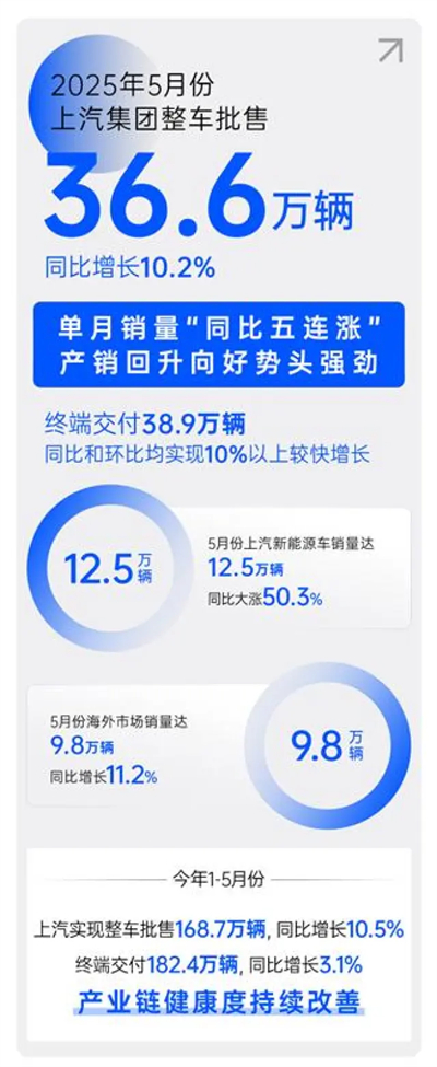 顺时而动 应势而为，一个新的芒果体育官网正驶向未来