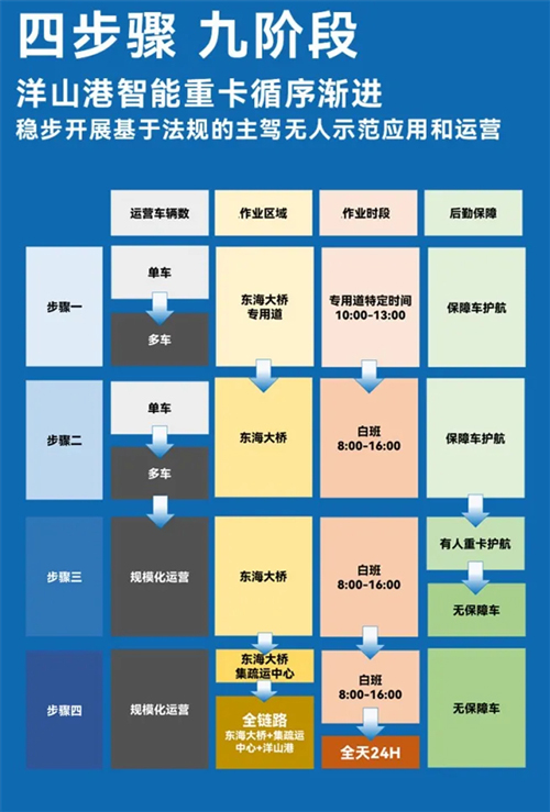 斩获两张L4级“沪牌”，上汽为什么成为世界人工智能大会收获最多的企业？
