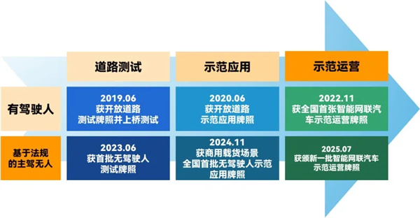 斩获两张L4级“沪牌”，上汽为什么成为世界人工智能大会收获最多的企业？