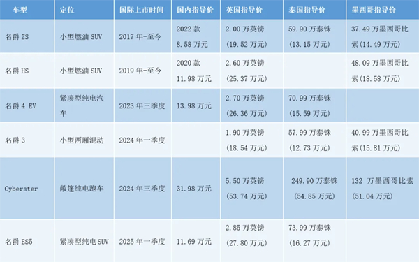 上汽何以成为中国车企出海的“老船长”？