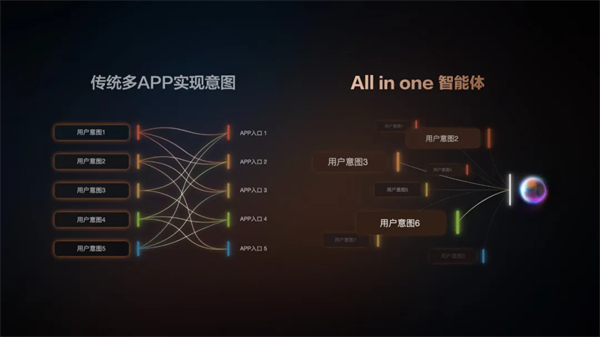 “说一句，它懂十句”，智己汽车升级智能座舱出行体验