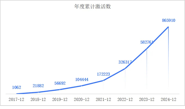 一套系统、百万激活量，画出上汽海外战略3.0的增长线