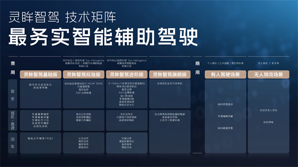 科技以民为本，上汽通用五菱全面进化“人民的电智神车”
